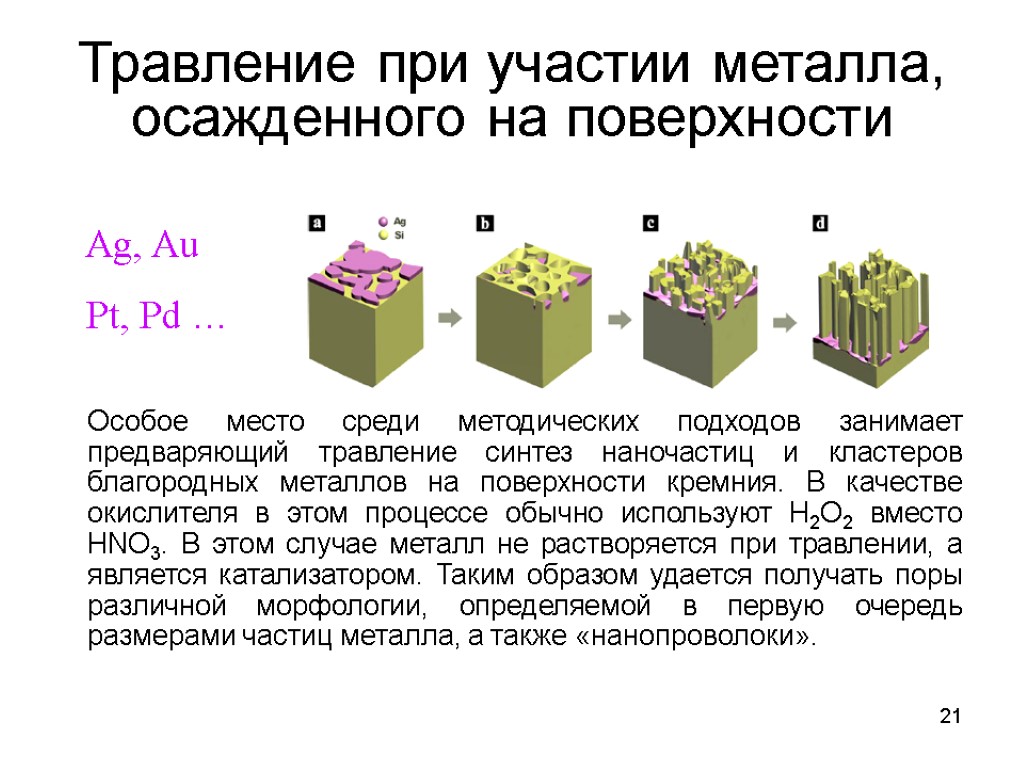 21 Травление при участии металла, осажденного на поверхности Ag, Au Pt, Pd … Особое